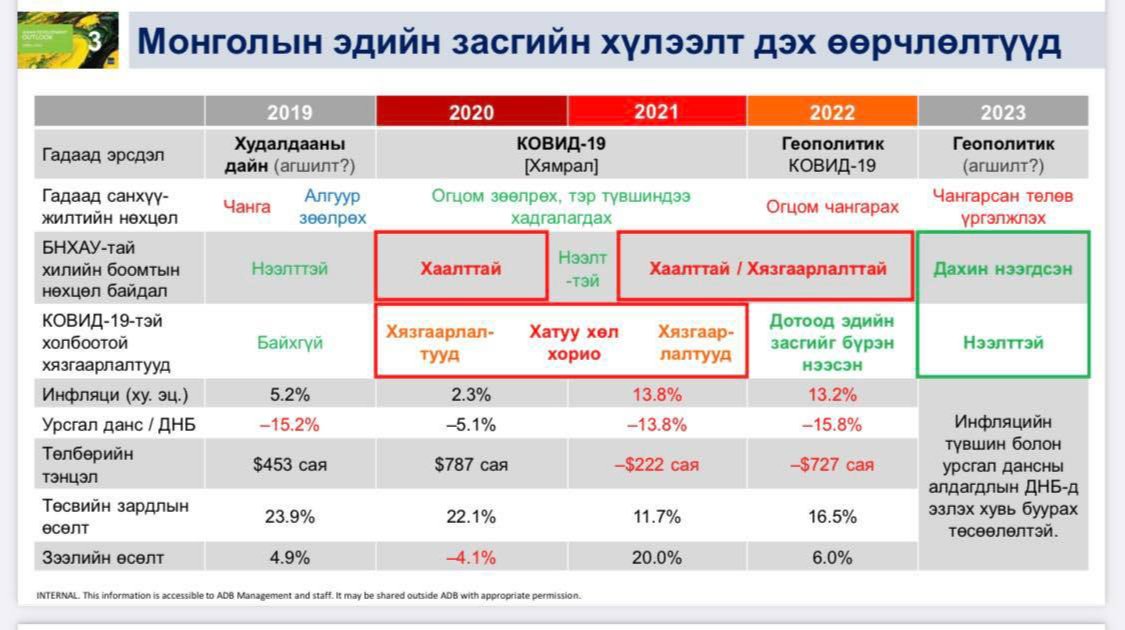 Инфляц нэг оронтой тоо руу орно гэв